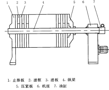 板框压滤机 板框压滤机